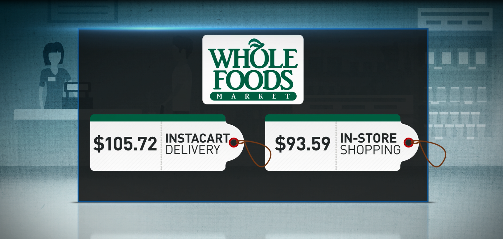 Worth it? Grocery shopping online vs. instore